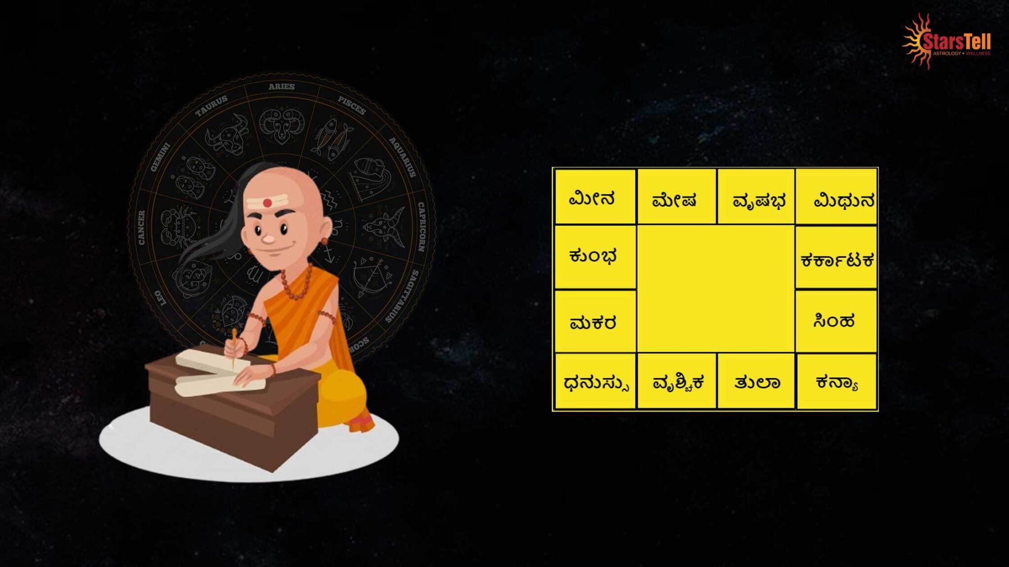 Astrology in Kannada by Date of Birth How it Works